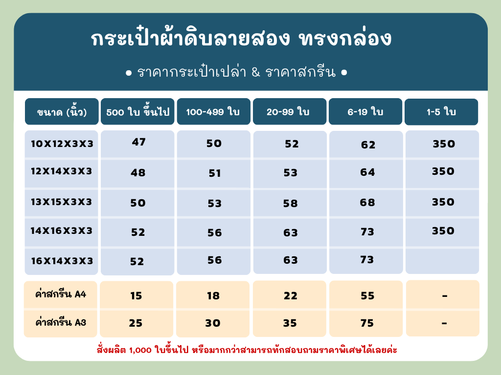 ราคากระเป๋าผ้าดิบทรงกล่อง