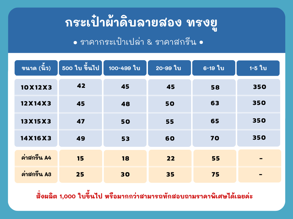ราคากระเป๋าผ้าดิบทรงยู